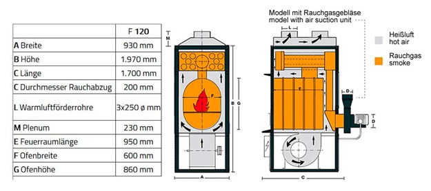 Fabbri Werkstattofen F120CV gemäß BImSchV Höchsmann Holzbearbeitungsmaschinen Hessen