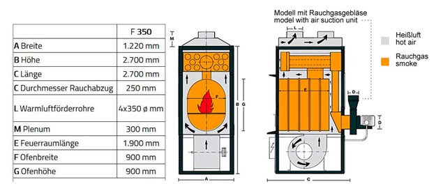 Fabbri Werkstattofen F350CV gemäß BImSchV Höchsmann Holzbearbeitungsmaschinen Hessen