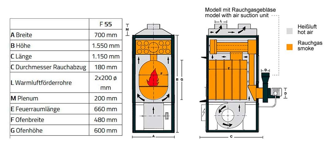 Fabbri Warmluftofen F55Pro CV Werkstattofen gemäß BImSchV Höchsmann Holzbearbeitungsmaschinen Hessen