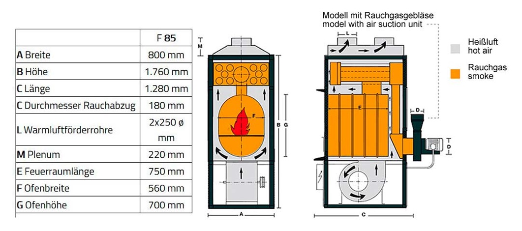 Fabbri Warmluftofen F85Pro CV Werkstattofen gemäß BImSchV Höchsmann Holzbearbeitungsmaschinen Hessen