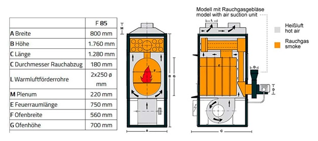 Fabbri Werkstattofen F85CV gemäß BImSchV Höchsmann Holzbearbeitungsmaschinen Hessen