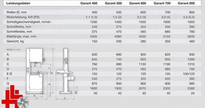 Hema Bandsäge garant 600 Höchsmann Holzbearbeitungsmaschinen Hessen