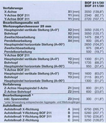 Homag Bearbeitungszenmtrum Optimat bof211, Höchsmann Holzbearbeitungsmaschinen Hessen