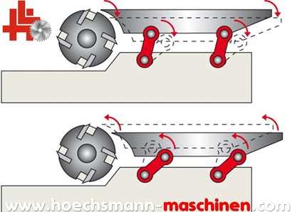 SCM Abricht - Dickenhobelmaschine L'invincibile fs 7, Holzbearbeitungsmaschinen gebrauchte und neue, Hessen Höchsmann Langen