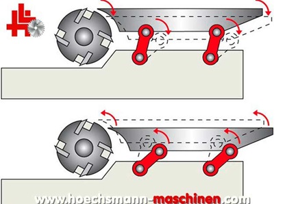 SCM Abrichtdickenhobel fs410 nova Höchsmann Holzbearbeitungsmaschinen Hessen